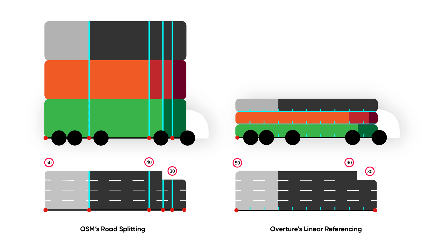 OSM versus Overture road splitting comparison
