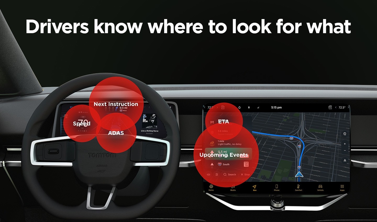 When display interfaces are designed as an entire ecosystem, drivers know where to look for information.