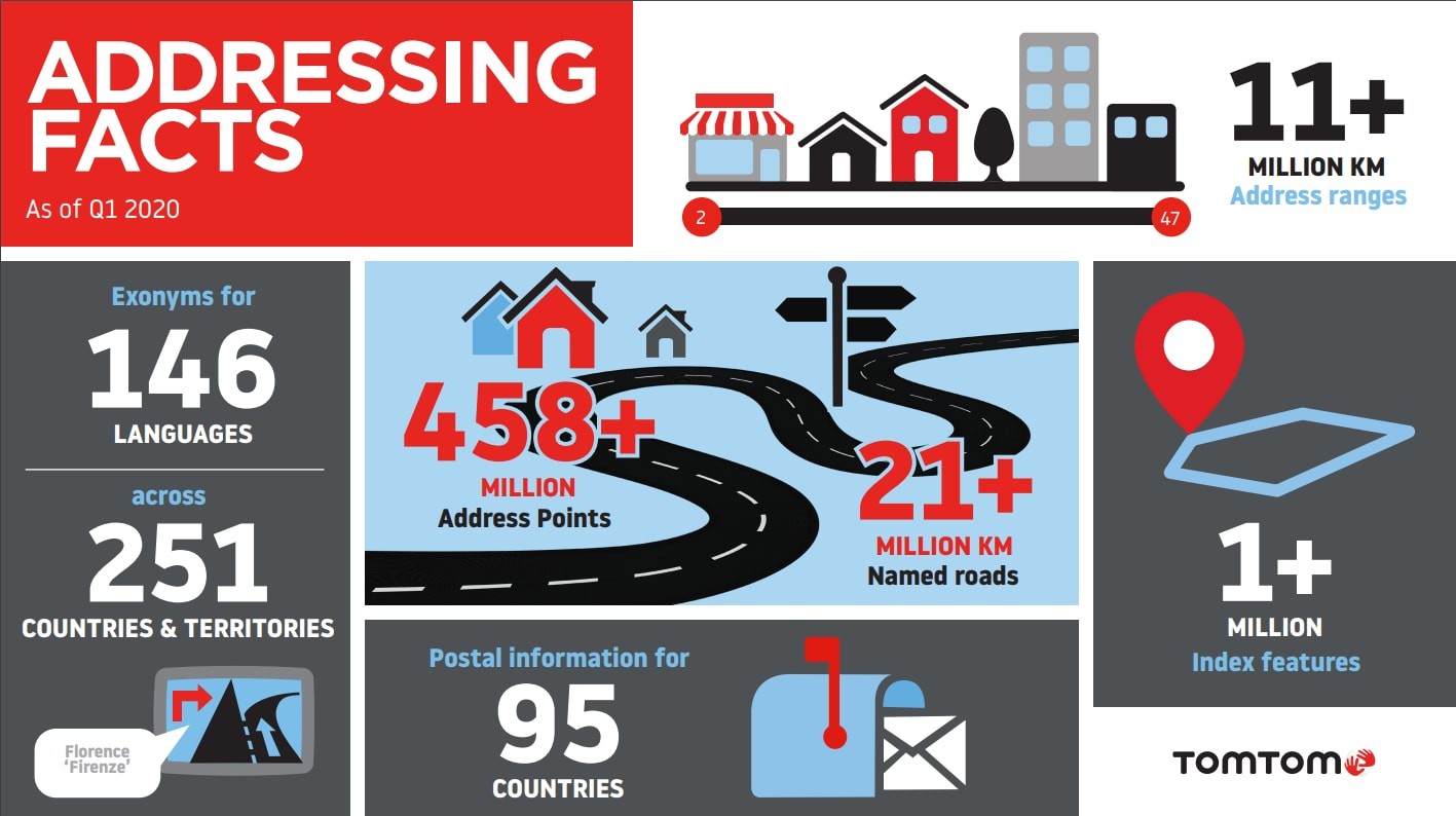 TomTom offers a database of over 458 million address points.