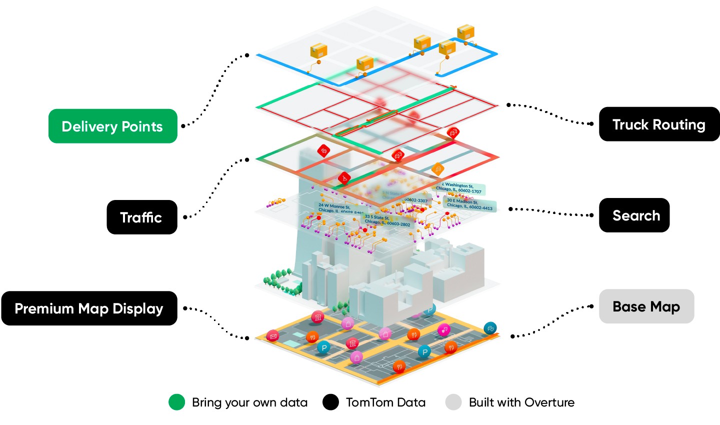 TomTom’s new Maps Platform builds map and location tech from many layers. These include a base map, private data, visualization, routing, traffic and POIs. (Legend: Gray data layer is built with Overture; Black data layers use TomTom data; Green data layers are your own (customer) data.)