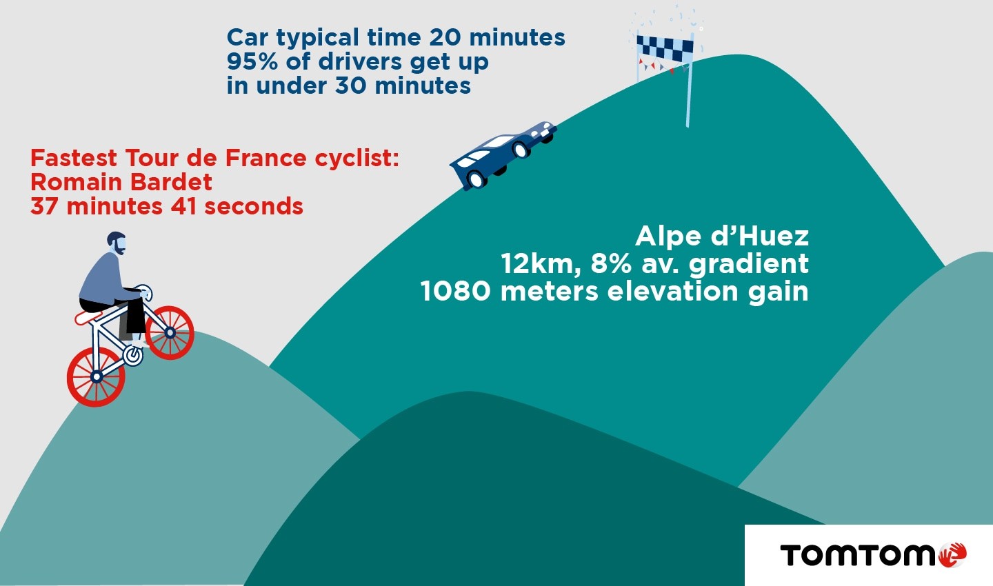 Alpe d'Huez infographic
