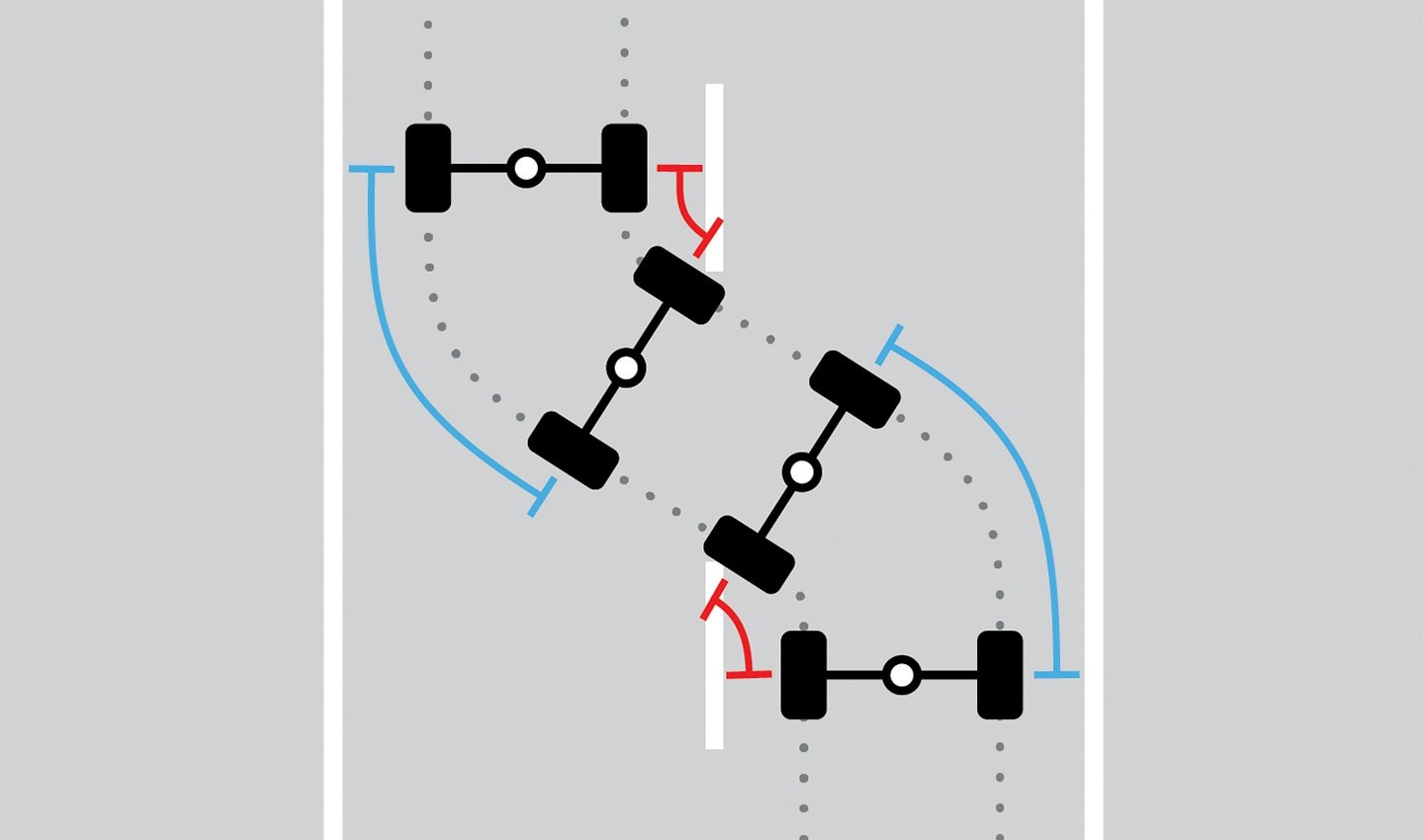Image for illustrative purposes and is vastly simplified. When a vehicle changes direction, the wheel on the outside of the turn travels further (see the blue lines) than the wheels on the inside of the turn, see the red lines. Measuring these distances helps understand directional changes in a vehicle when a gyroscope isn’t present.